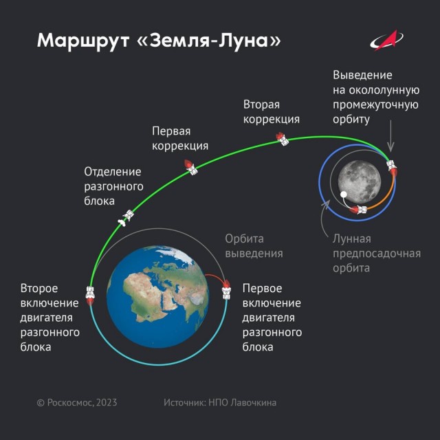 Сегодня ночью летим на Луну в  02:10:57