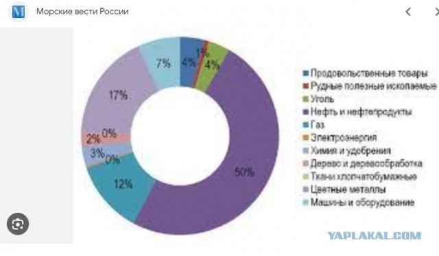 Украина не будет вести переговоры о продлении контракта на транзит газа с Россией