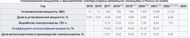 Огромный заброшенный советский ветрогенератор
