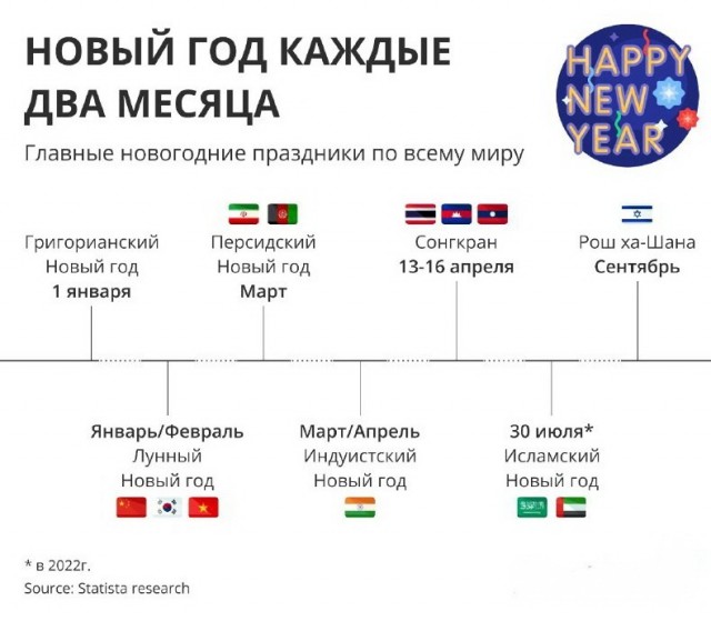 Нуштош 07.01.2025. Межпраздничный спецвыпуск