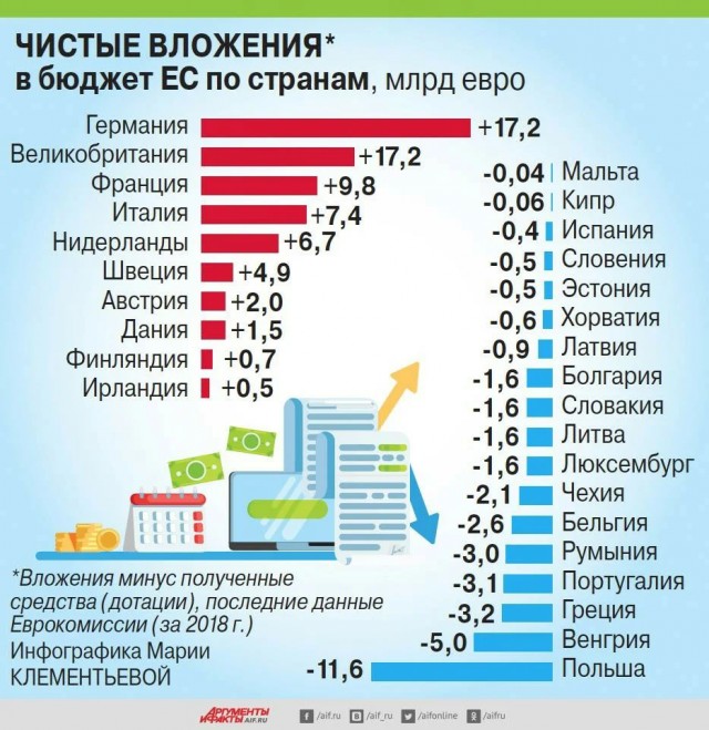 Дуда призвал демонтировать "Северные потоки" ради спасения Европы