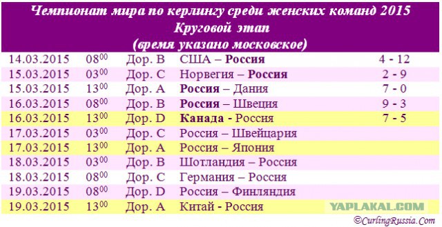 Биатлон сезон 2014/2015 часть 5