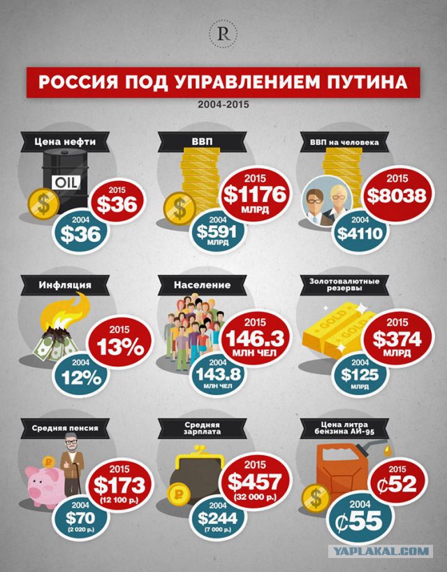 Прогноз ЦРУ в отношении России не оправдался