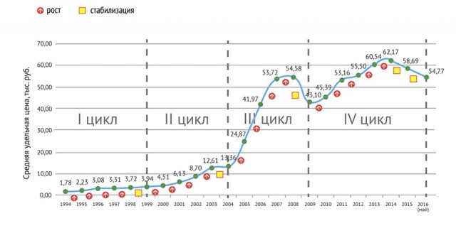 Excel vs. Ипотека