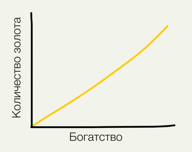 Потроллил жуликов