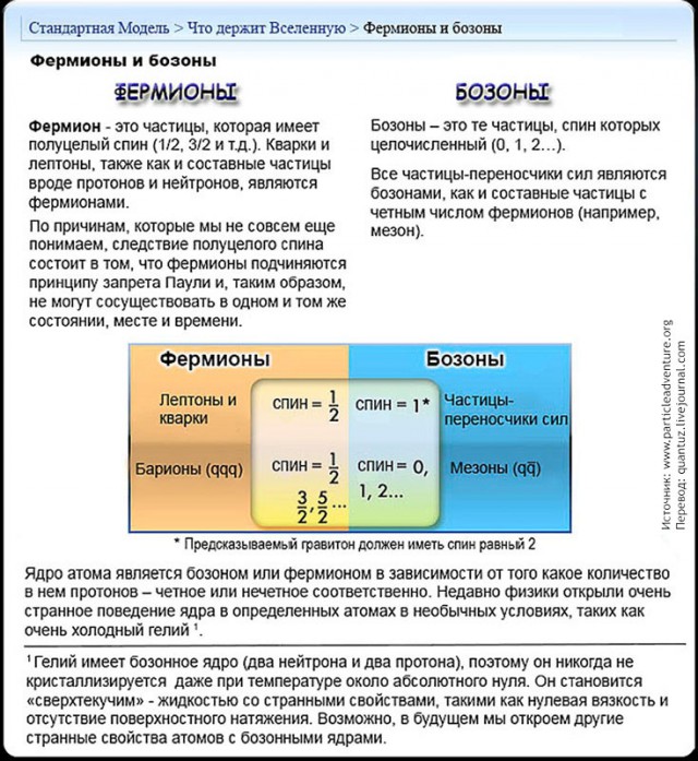 Физика: Стандартная Модель