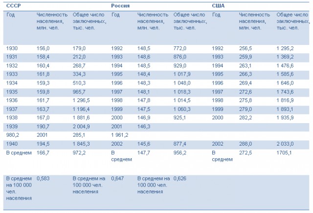 Одна картинка для профилактики зуда у антисоветчиков