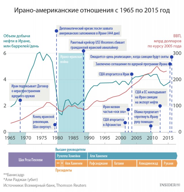 Реальные последствия долларовой блокады Ирана для доллара