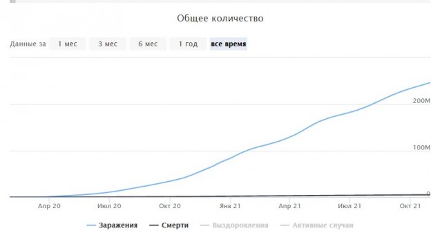 Пандемия. Коронавирус. Россия и мир. Последняя информация. Часть 26