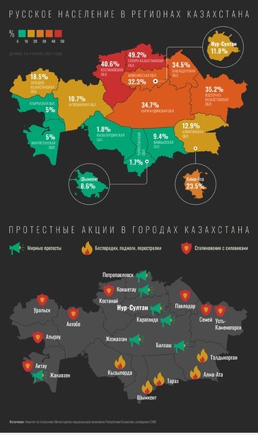 «Народ устал и озлоблен»Русские жители Казахстана — о расколе страны, языковых конфликтах и надеждах на Россию