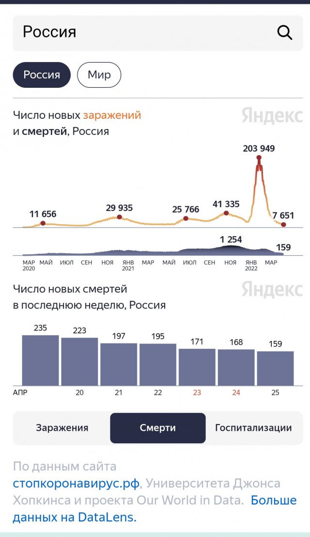 Пандемия. Коронавирус и съехавшие крыши. Россия и мир. Часть 33.