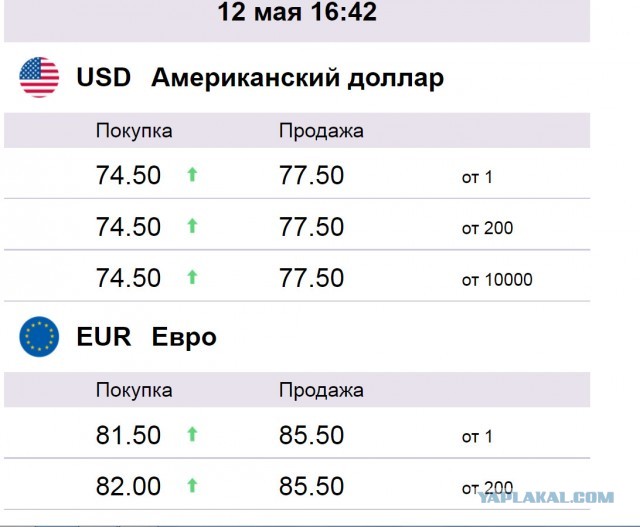 Курс доллара на бирже пробил 65 рублей