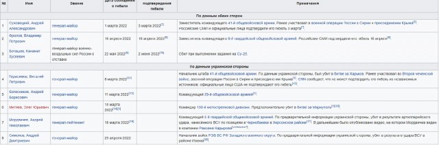 Генерал погиб