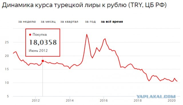 Турция согласилась поддержать вступление Швеции и Финляндии в НАТО.