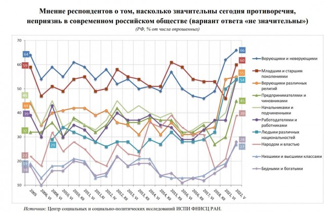 Пандемия съехавших крыш - разновидности болезни. Россия и мир. Часть 42.