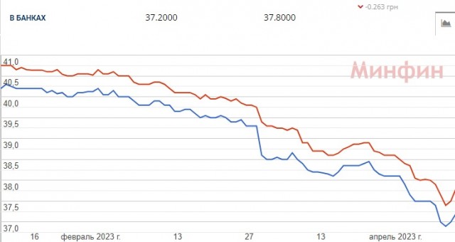 На Украине заплатят 20 млн гривен (43 млн руб.) тому, кто посадит беспилотник 9 мая в Москве на Красной площади