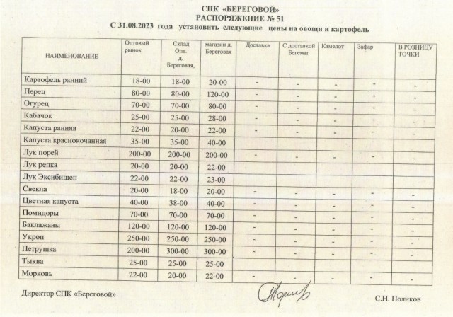 В Беларуси накопано более 195 тысяч тонн картофеля