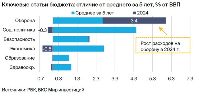 Глава Минфина Украины: желающих выделять деньги все меньше и меньше