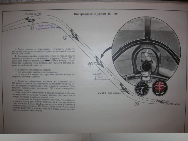 Альбом наглядных пособий по самолетам МиГ-15-17