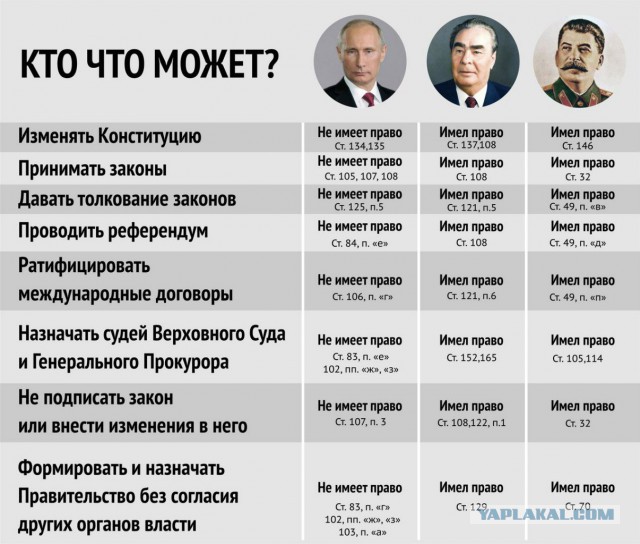 Если бы на прямую линию с Путиным дозванивались реальные люди...