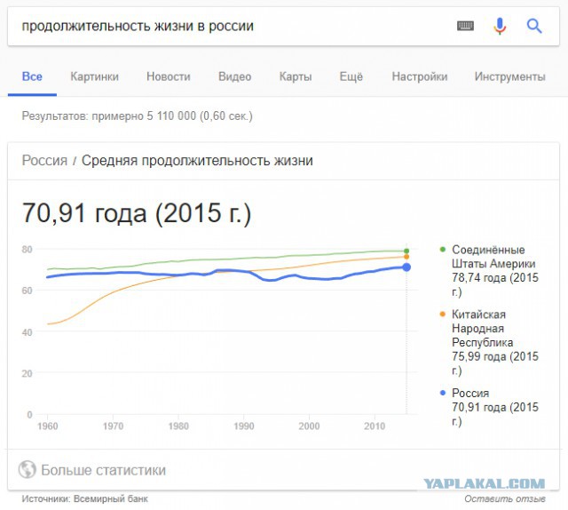 Мужчины США деградируют