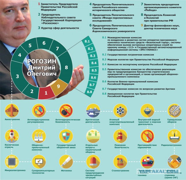 Счетная палата выявила в «Роскосмосе» нарушения на 760 млрд руб