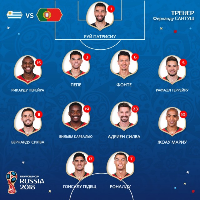 Чемпионат Мира по футболу. Россия 2018 (часть 4)