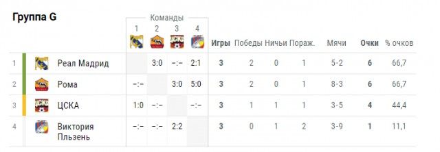 Champions League Сезон 2018/2019 Часть 1