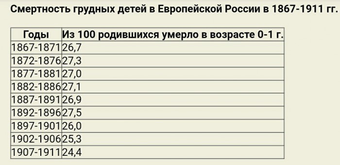 Еда крестьян в царской России