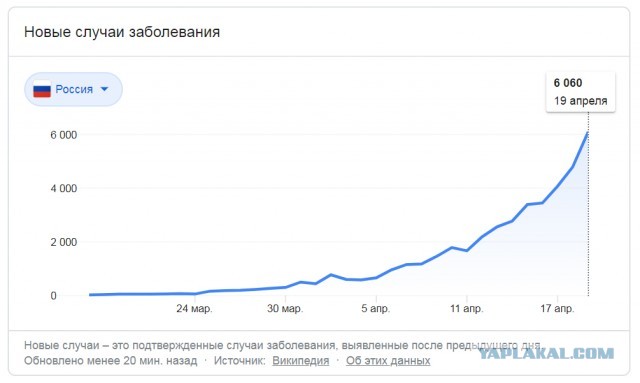 В Беларуси что-то пошло не так с COVID-19?