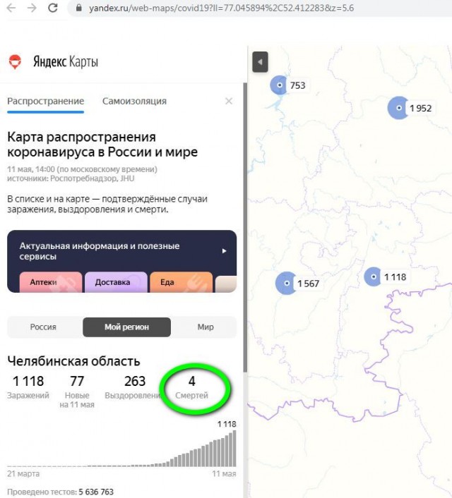Российская медицина лучшая в мире?