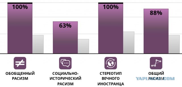 Idrlabs тесты на русском