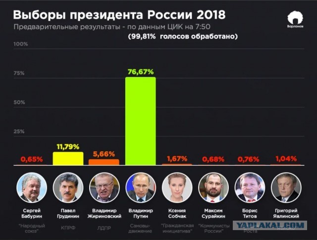 Пандемия. Коронавирус и съехавшие крыши. Россия и мир. Часть 31.