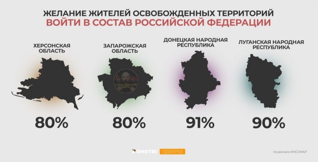 Зачем так резко референдумы