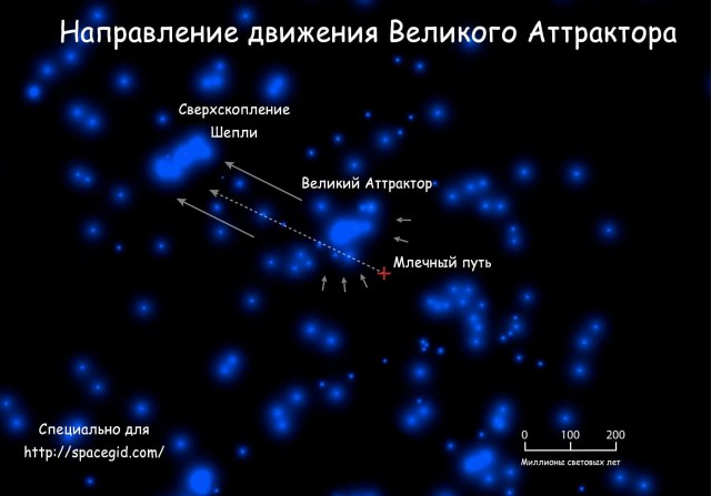 Больше, чем можно себе представить: сверхскопление Шепли