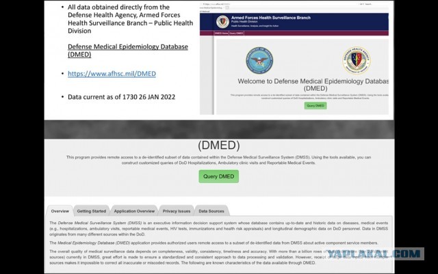 Секретные материалы N 9: "Данные МО США о побочных явлениях у военнослужащих после вакцинации"