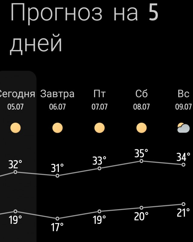 У вас так же с погодой на выходных?