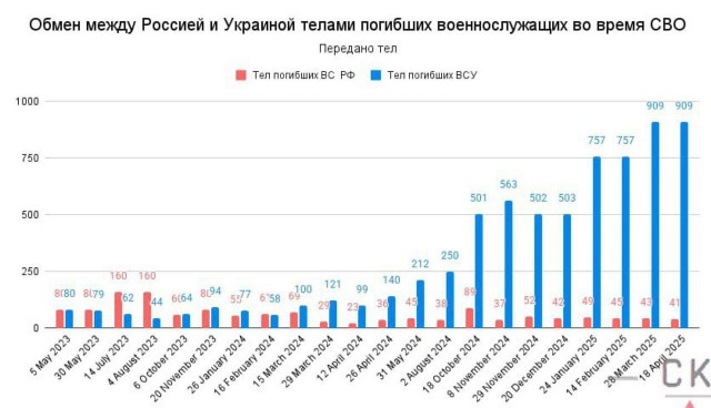 Все государственные ТЭС Украины остановлены, генерация отсутствует, сообщили в «Центрэнерго»