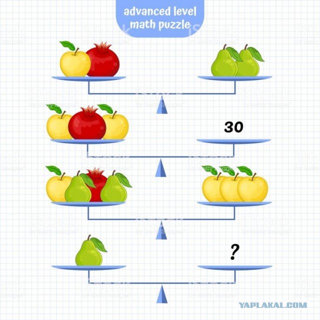 Задачка дня (14 ноября 2025)