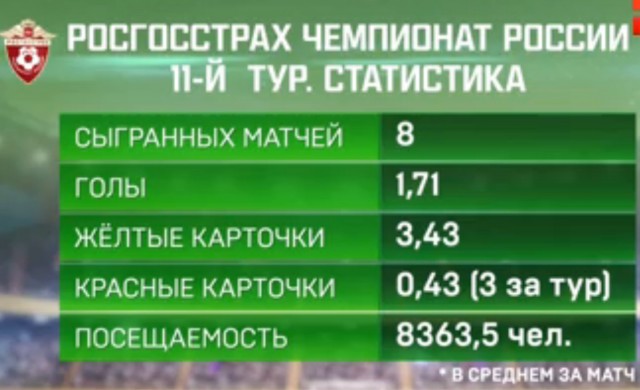 Футбол Чемпионат России 2016-17. Кубок России,РФПЛ,ФНЛ. Часть V
