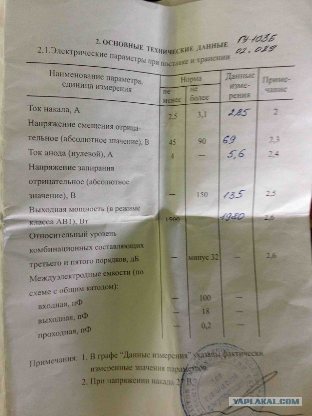 Ретротехника - приятные фото для любителей!