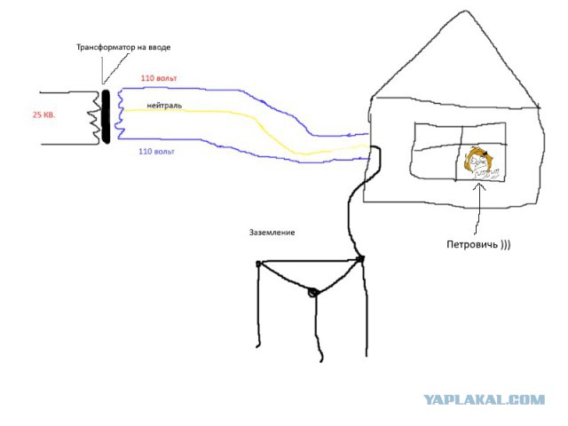 Деревенская Америка - 3