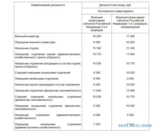 20 тысяч зарплата в регионах, здесь есть такие люди?