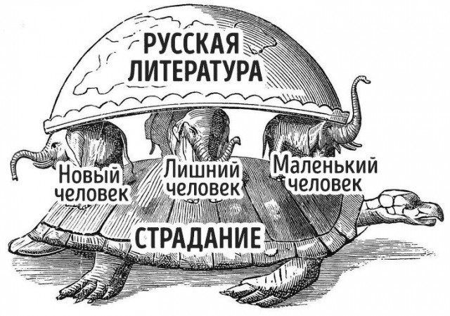 9 интеллектуальных шуток, которые поймут только те, кто знает толк в русской классике