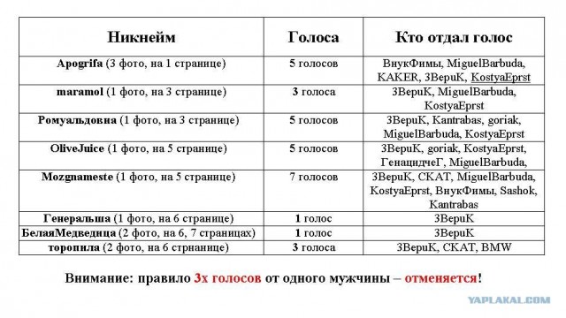 Мисс ЯП - 2012