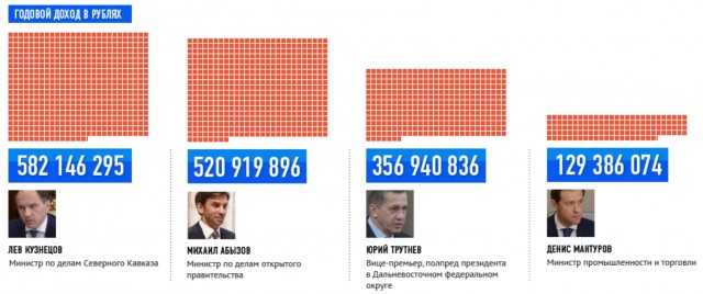С 1 января 2021 повышается подоходный налог для тех, кто зарабатывает свыше 5 млн рублей в год