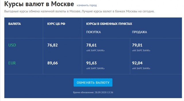 Правительство избавит россиян от импортной одежды и поездок за границу