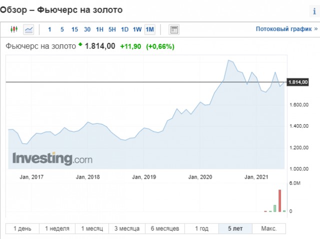 Про инфляцию, контейнерный кризис и все-все-все.