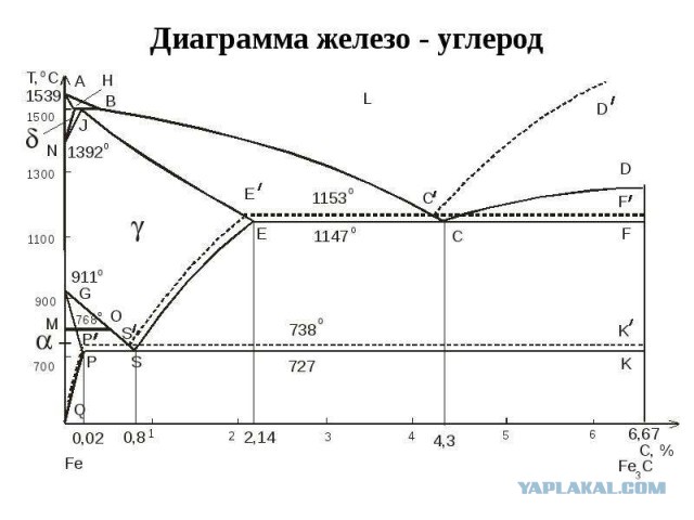 Металлургия становится наукой