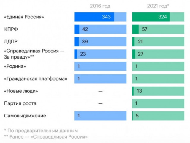 Новые члены Госдумы